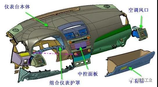 深圳玉米视频在线观看模具告诉你,汽车内外饰注塑模具疑问,深圳注塑模具工厂