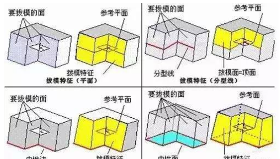 模具分型面的几种技巧，你都知道吗？